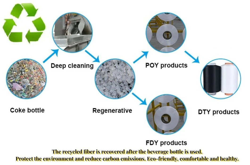 Polyester Ecdp/Cdp Easy Dying 80-90 Degree 20d-600d Dyed Grs Certificated Recycled DTY Raw White SD/Fd/TBR Cationic Filament Yarn